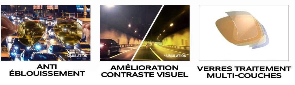 lunettes anti éblouissement