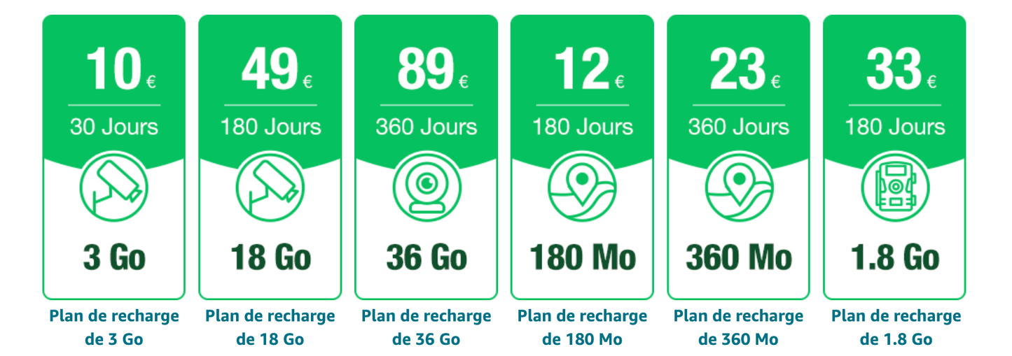 Carte SIM LTE 4G Prépayée Pour Camera de Chasse