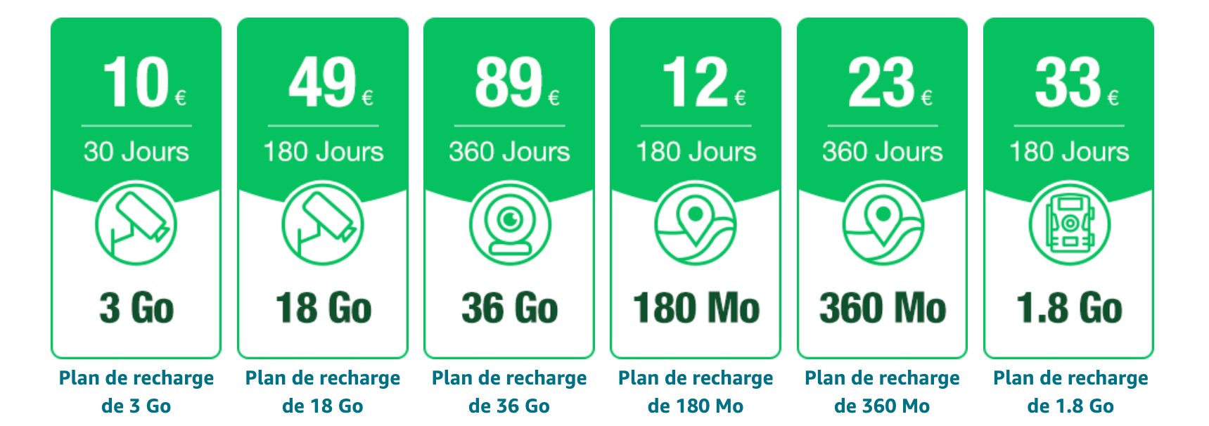 Prepaid LTE 4G SIM Card for Hunting Camera