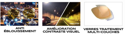 lunettes anti éblouissement