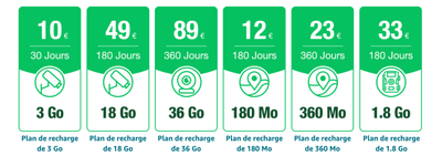 Carte SIM LTE 4G Prépayée Pour Camera de Chasse