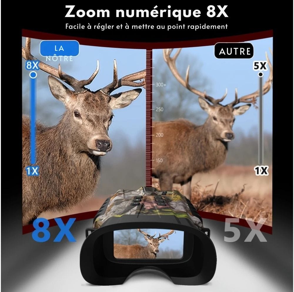 Jumelles Vision Nocturne HD 500m Militaire –Zoom 12x & Batterie Longue Durée